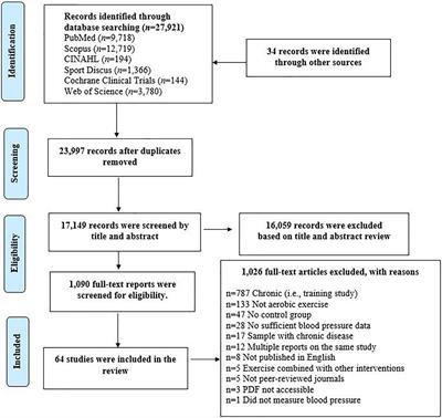 Evaluating the Methodological Quality of Postexercise Hypotension Aerobic Exercise Interventions